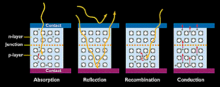 absorption.gif (26582 bytes)